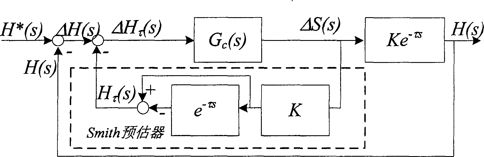 Method for automatic controlling thickness in fast high precision plate strip rolling process