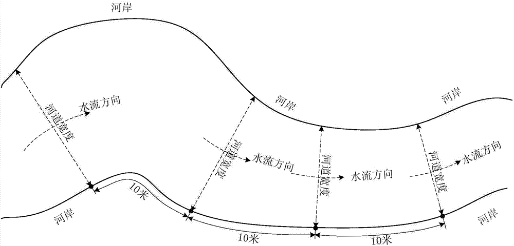 A Preliminary Site Selection Method for Large Dam-type Hydropower Stations