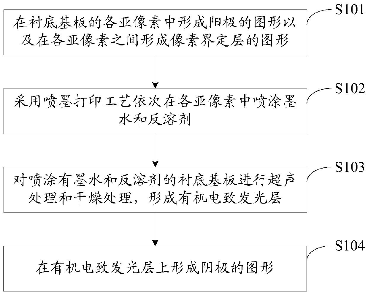 An electroluminescence display panel, its preparation method and display device