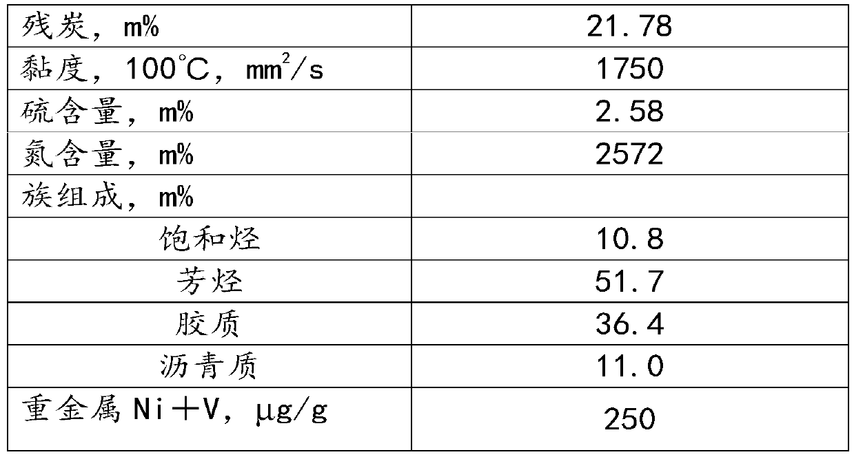 Delayed coking method and device