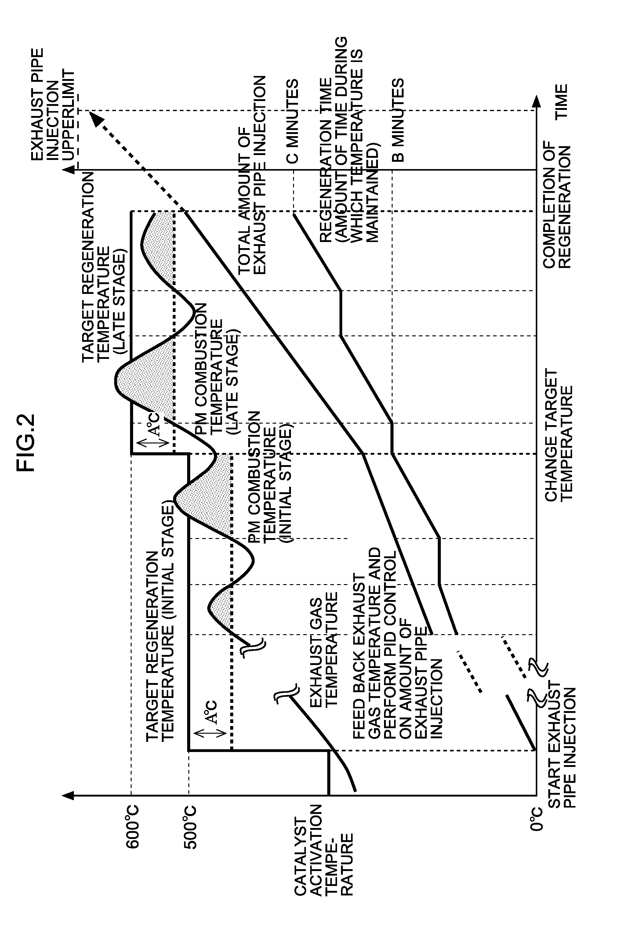 Exhaust gas purification system