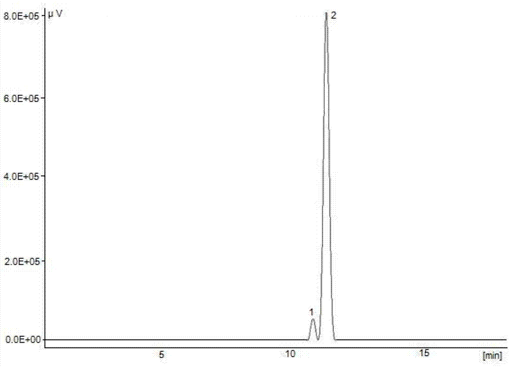 Preparation method of 5-methyl isoxazole-4-ethyl formate