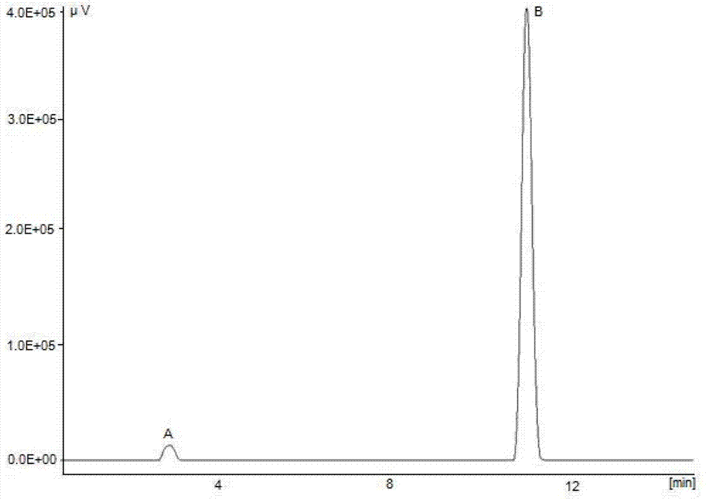 Preparation method of 5-methyl isoxazole-4-ethyl formate