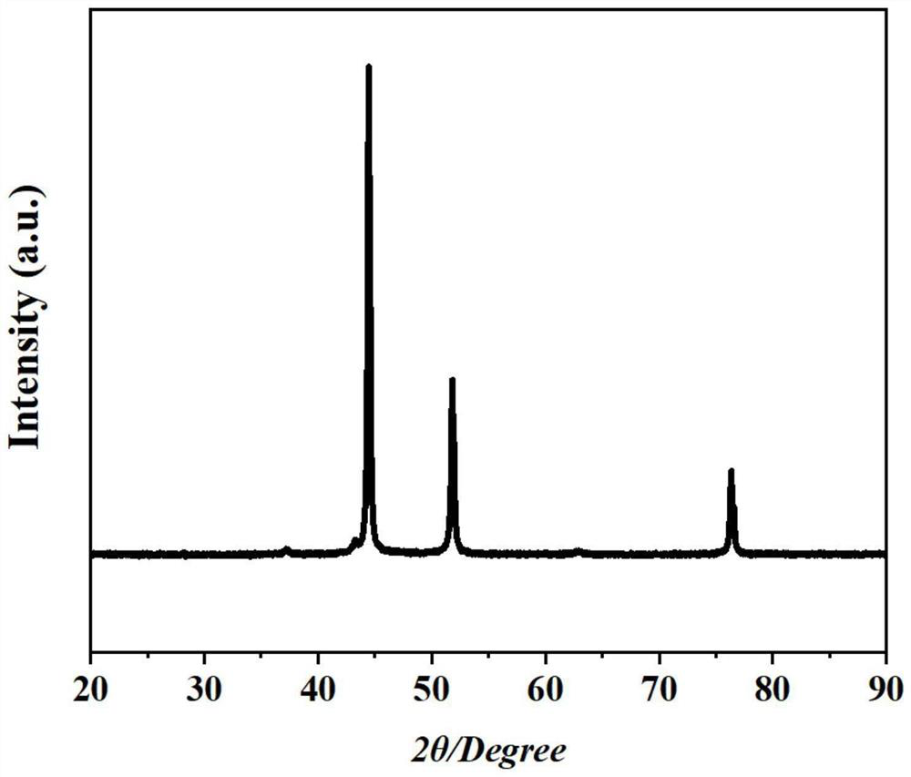 Preparation method of nickel nanoparticle/graphene electromagnetic wave absorbing material