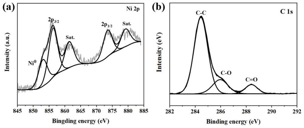 Preparation method of nickel nanoparticle/graphene electromagnetic wave absorbing material