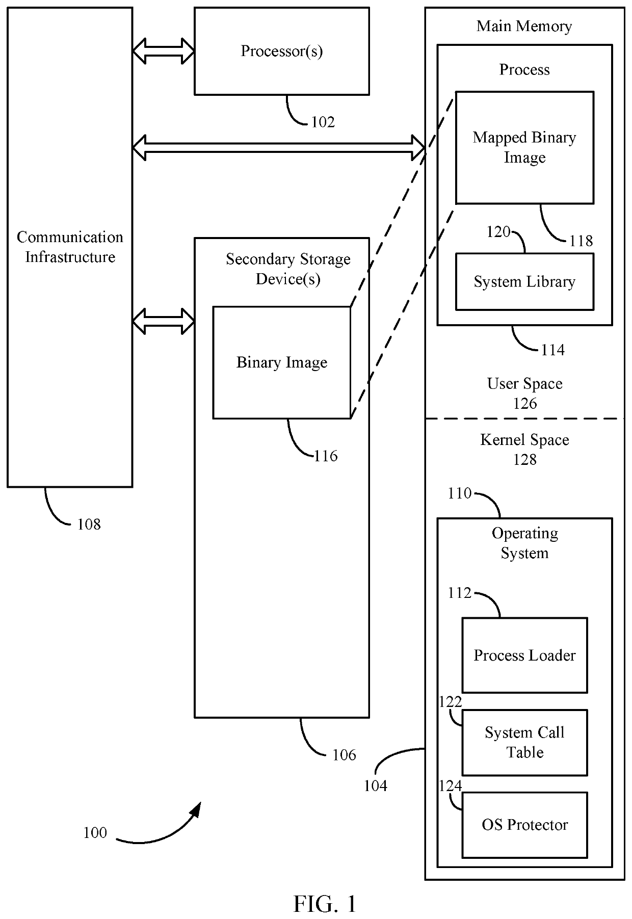 Malicious code protection for computer systems based on system call table modification and runtime application patching