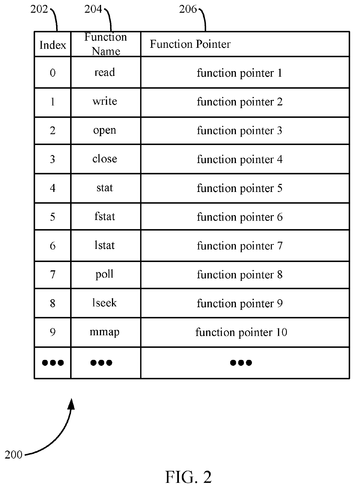 Malicious code protection for computer systems based on system call table modification and runtime application patching