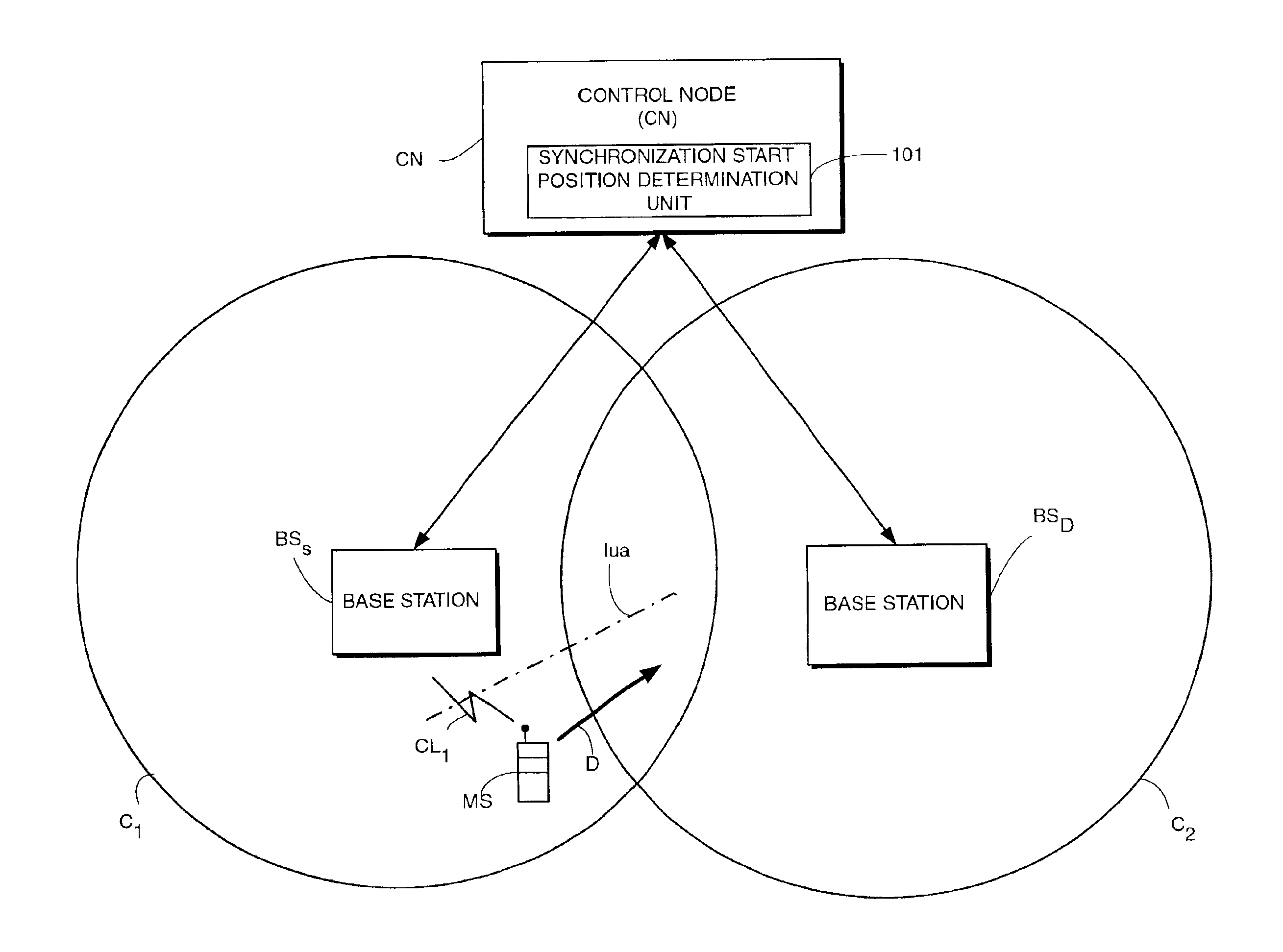 Using geographical coordinates to determine mobile station time position for synchronization during diversity handover