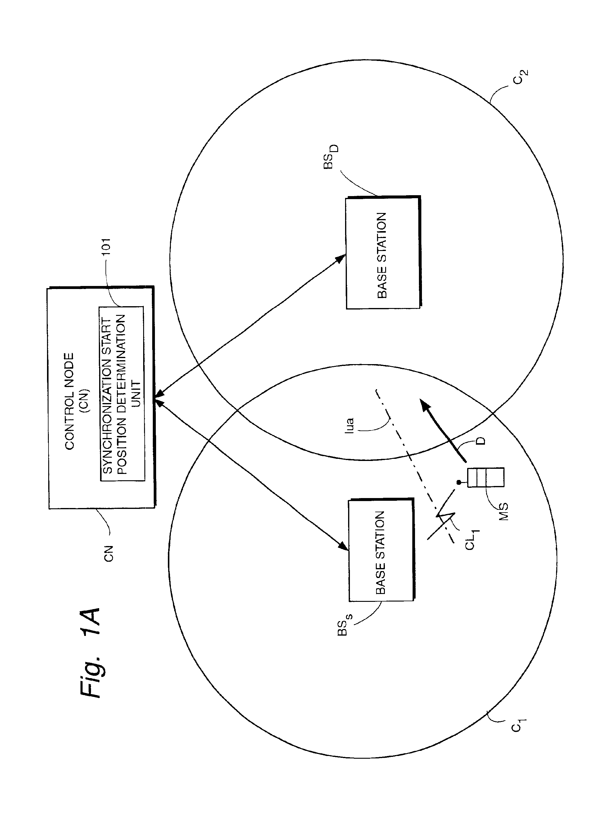 Using geographical coordinates to determine mobile station time position for synchronization during diversity handover