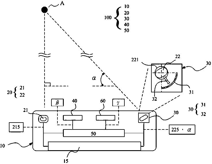 Mobile distance measuring device and distance measuring method thereof, and land area measuring method