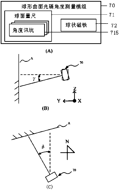 Mobile distance measuring device and distance measuring method thereof, and land area measuring method