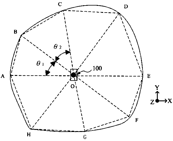 Mobile distance measuring device and distance measuring method thereof, and land area measuring method