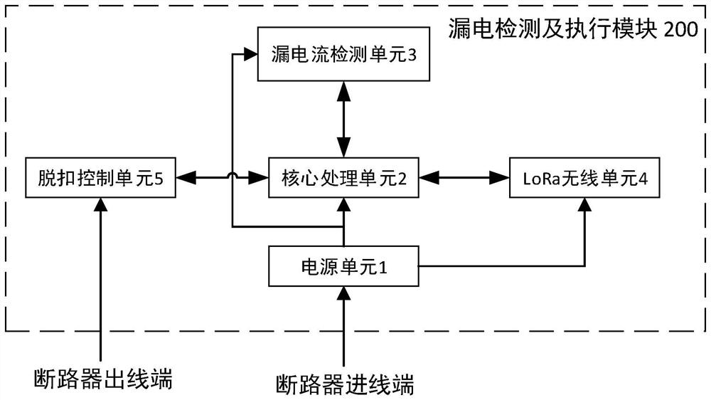 Type b residual current monitoring and action circuit breaker with wireless transmission function