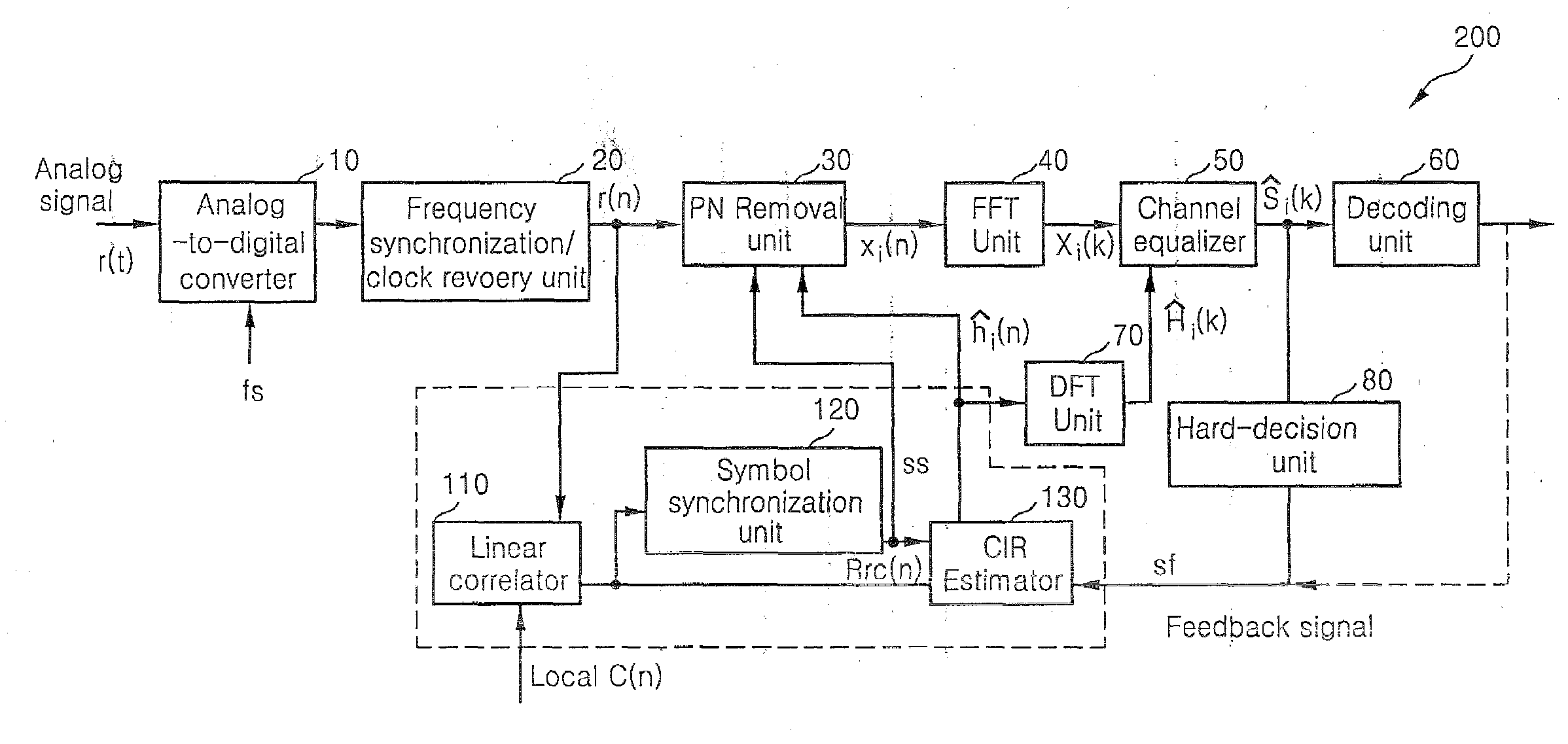 Channel estimation method and system using linear correlation based interference cancellation (LCIC) combined with decision-feedback-equalization (DFE)