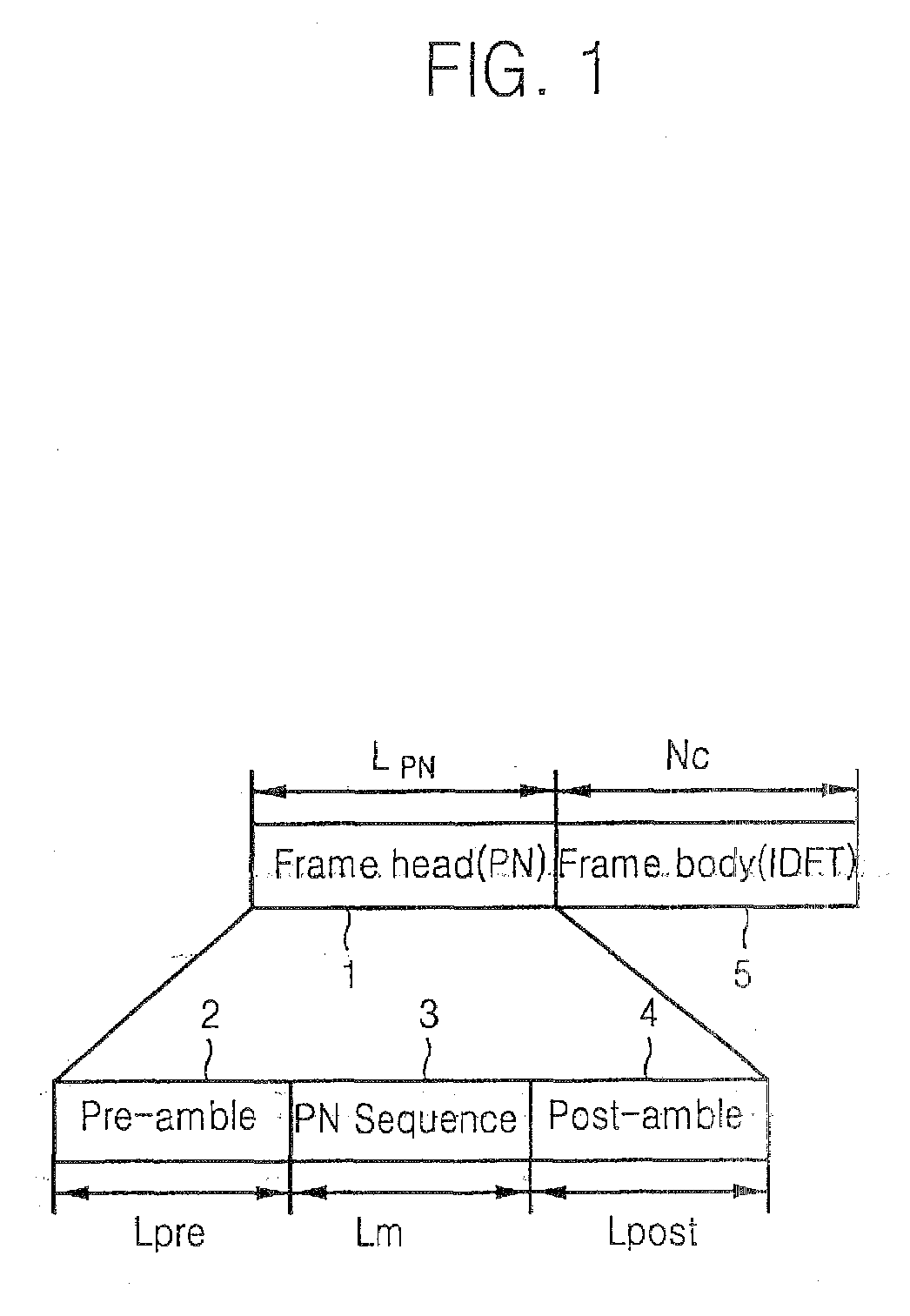 Channel estimation method and system using linear correlation based interference cancellation (LCIC) combined with decision-feedback-equalization (DFE)