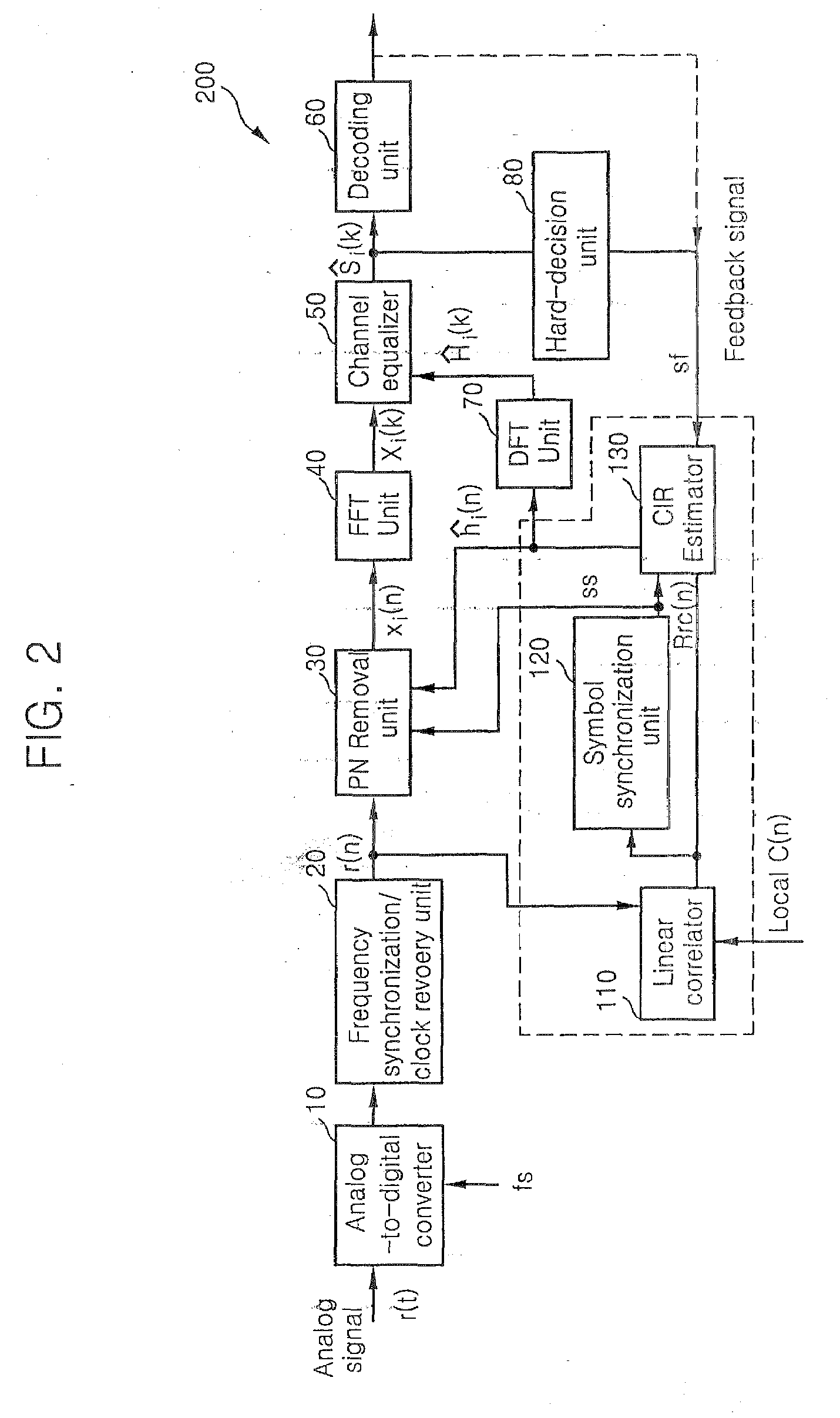 Channel estimation method and system using linear correlation based interference cancellation (LCIC) combined with decision-feedback-equalization (DFE)