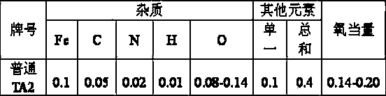 Method for melting titanium scraps and pure titanium wastes of thin titanium plates by electron beam cold hearth melting furnace