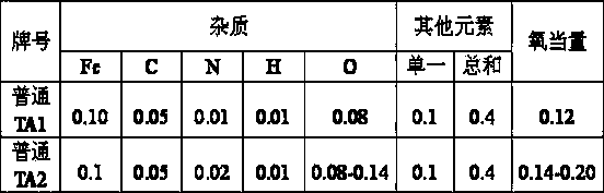 Method for melting titanium scraps and pure titanium wastes of thin titanium plates by electron beam cold hearth melting furnace