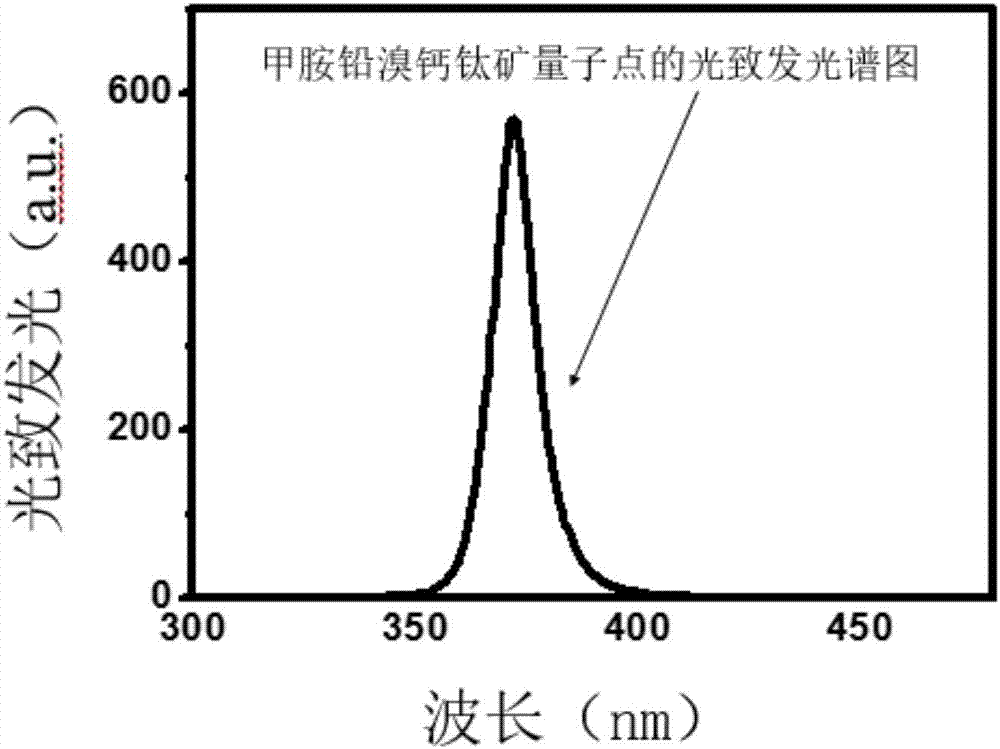 Method for assembling perovskite quantum dot fluorescent ring from methylammonium lead bromide perovskite quantum dots