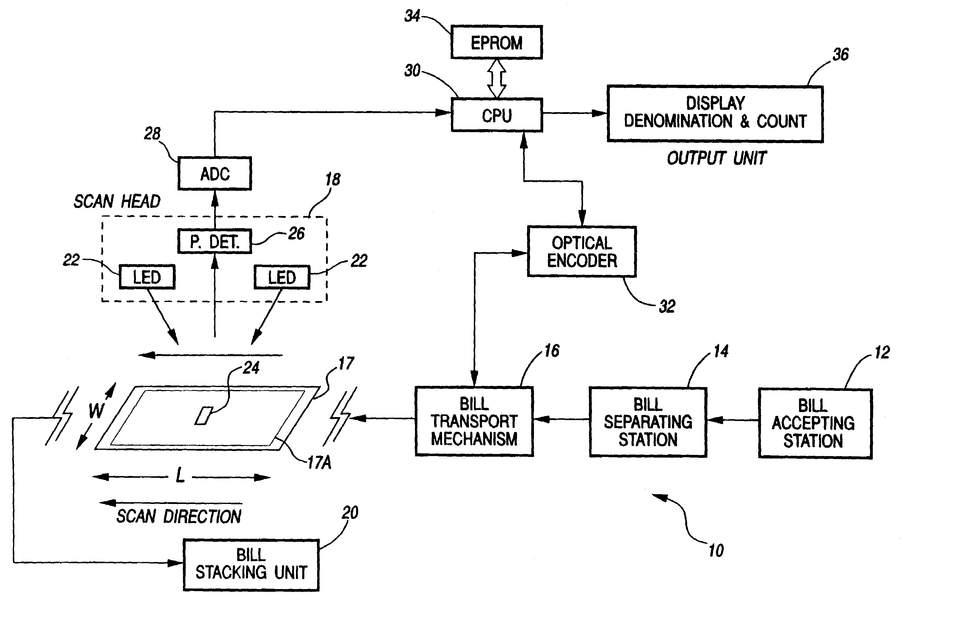 Method and apparatus for currency discrimination