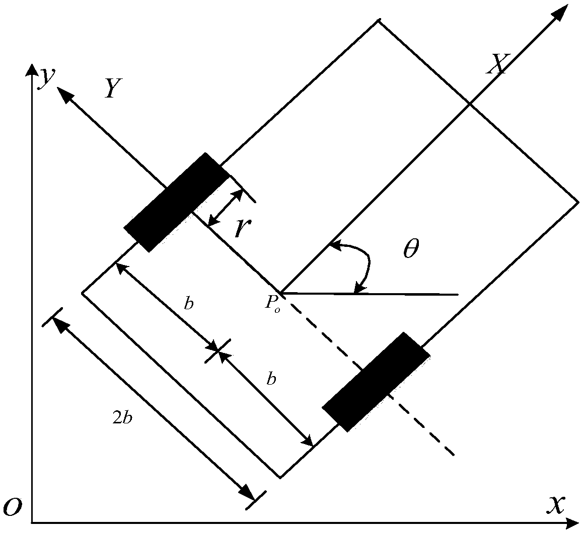 Wheel type mobile robot trajectory tracking method based on disturbance observer