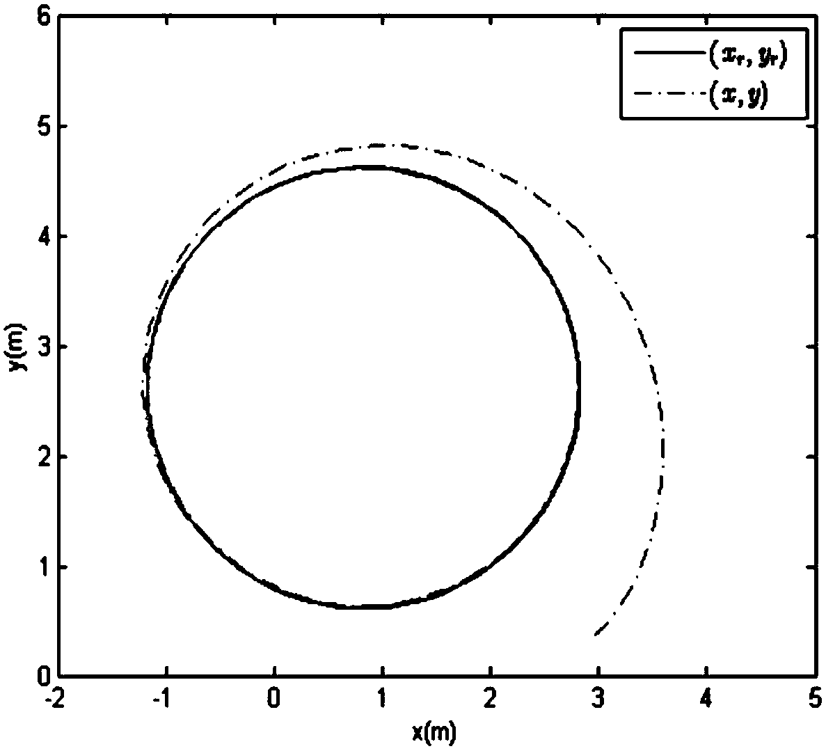 Wheel type mobile robot trajectory tracking method based on disturbance observer