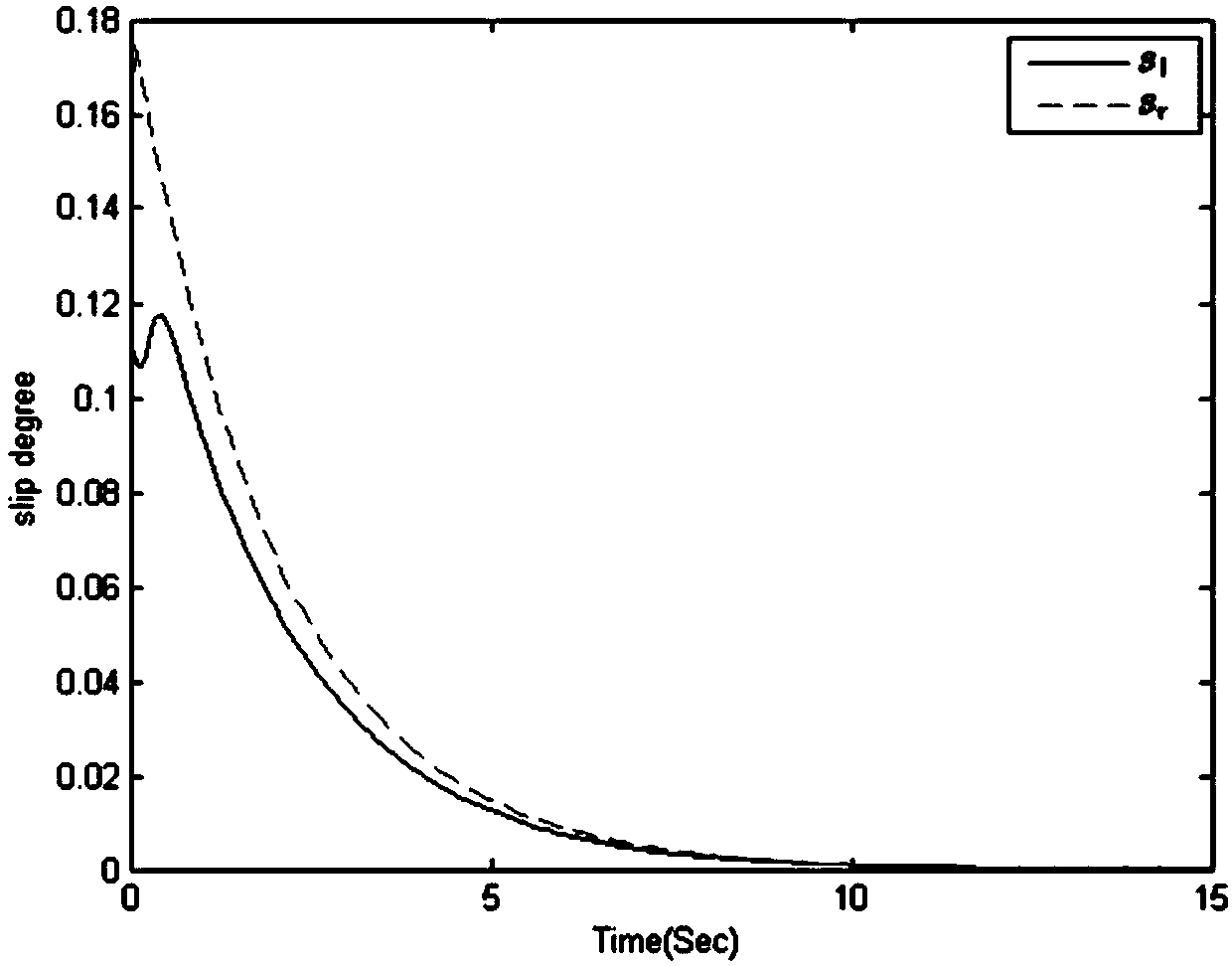 Wheel type mobile robot trajectory tracking method based on disturbance observer