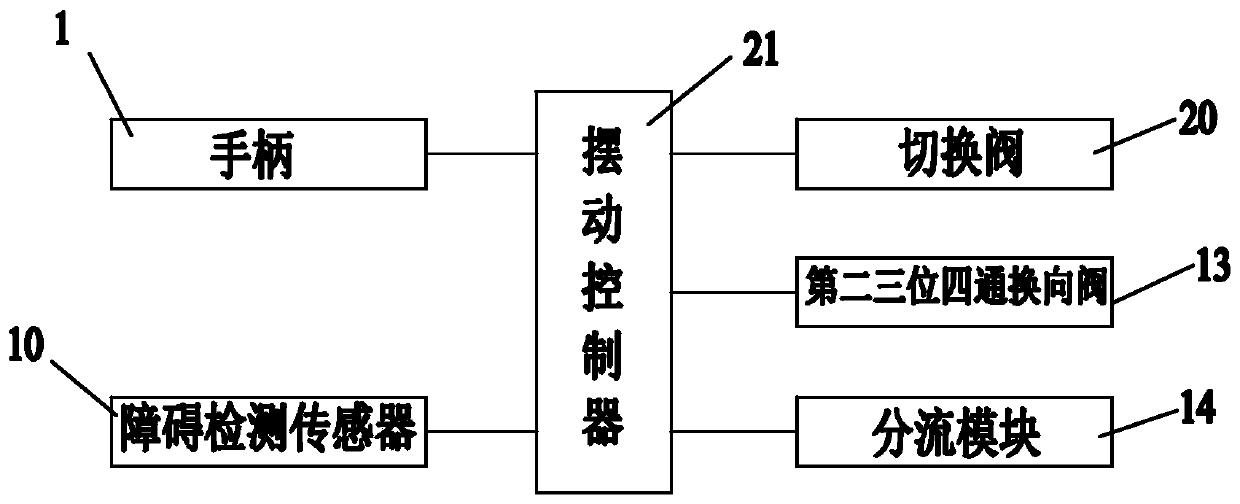 Swing system and swing control method for aerial work platform