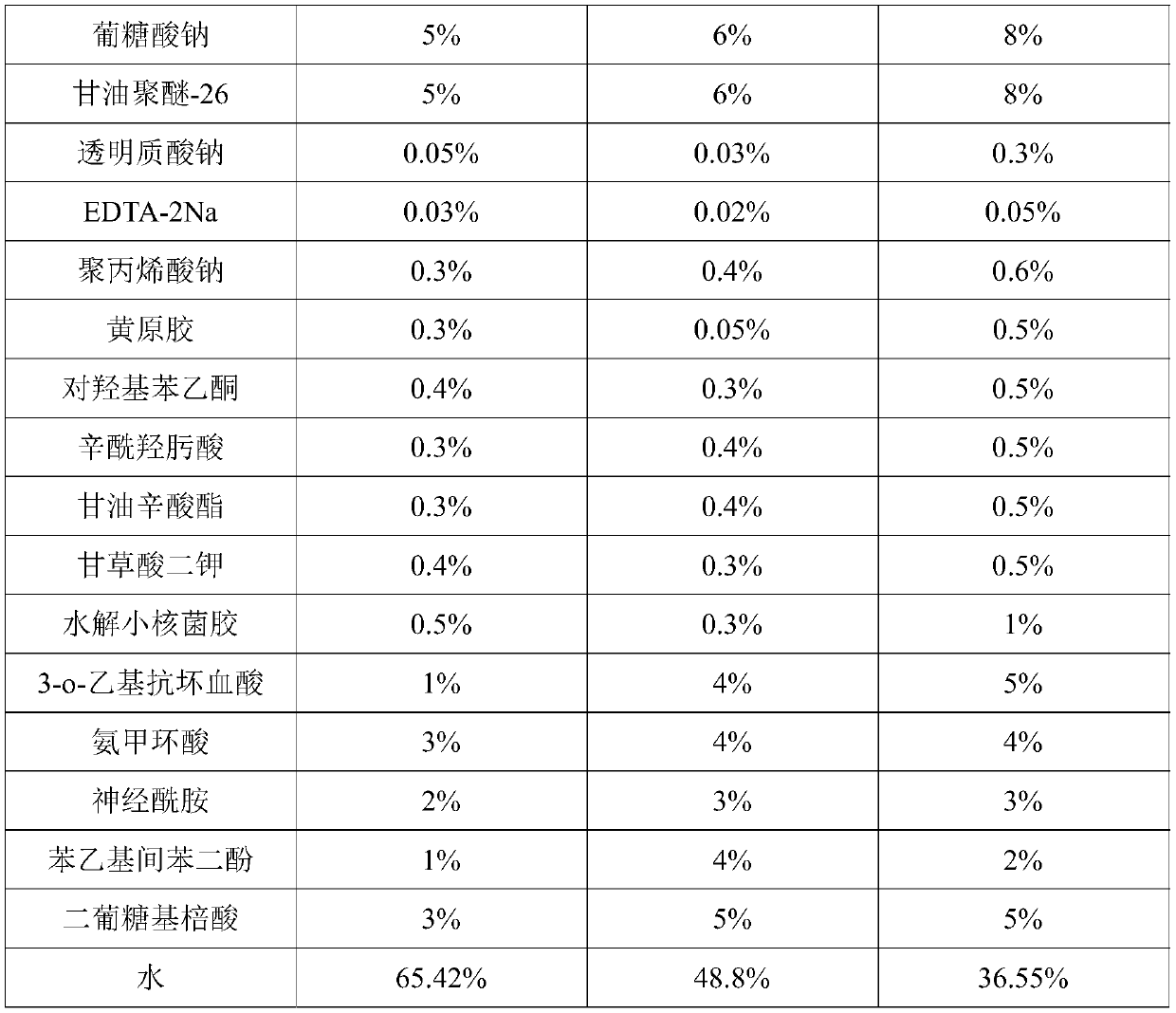 Whitening essence and preparation method thereof