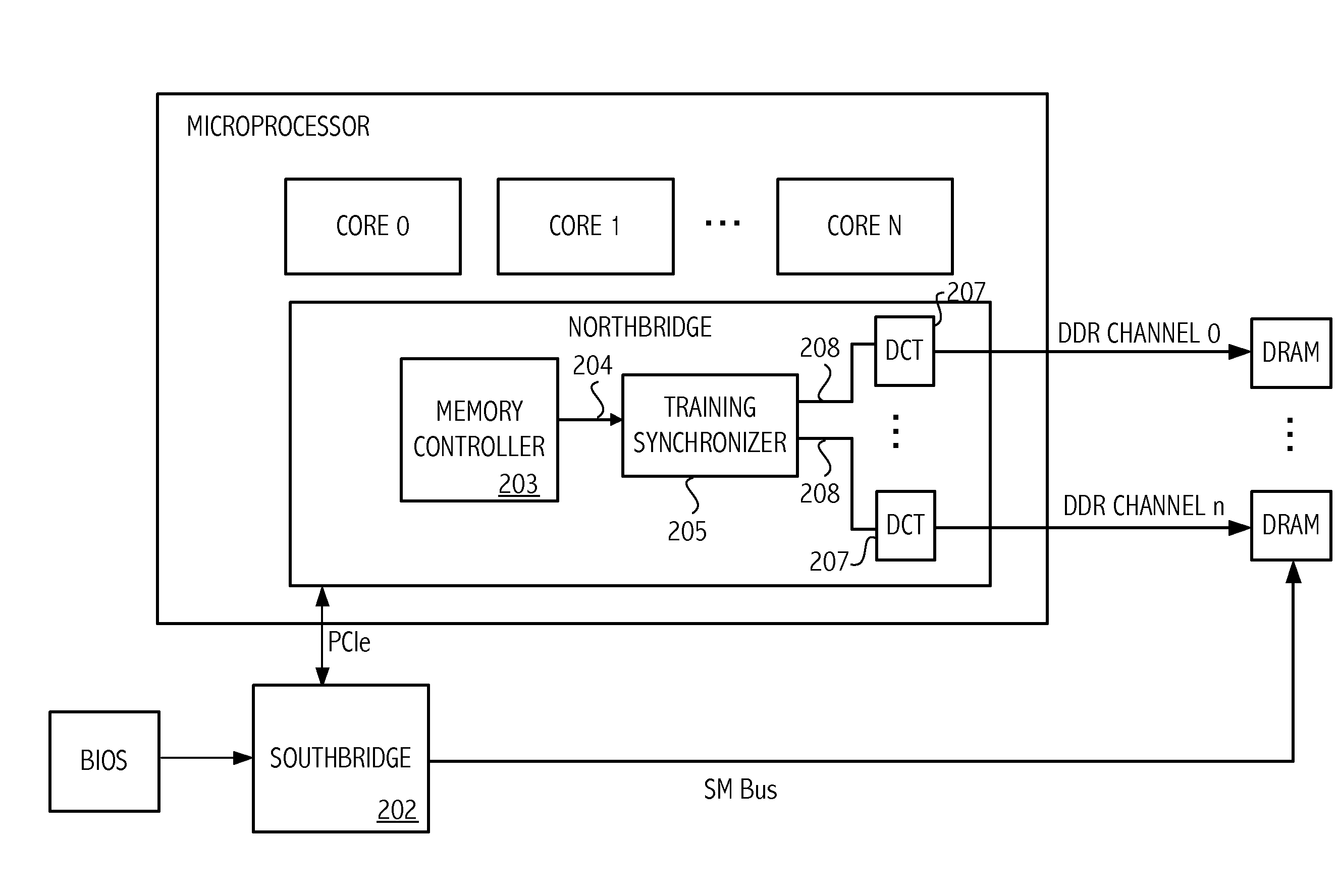 Parallel training of dynamic random access memory channel controllers