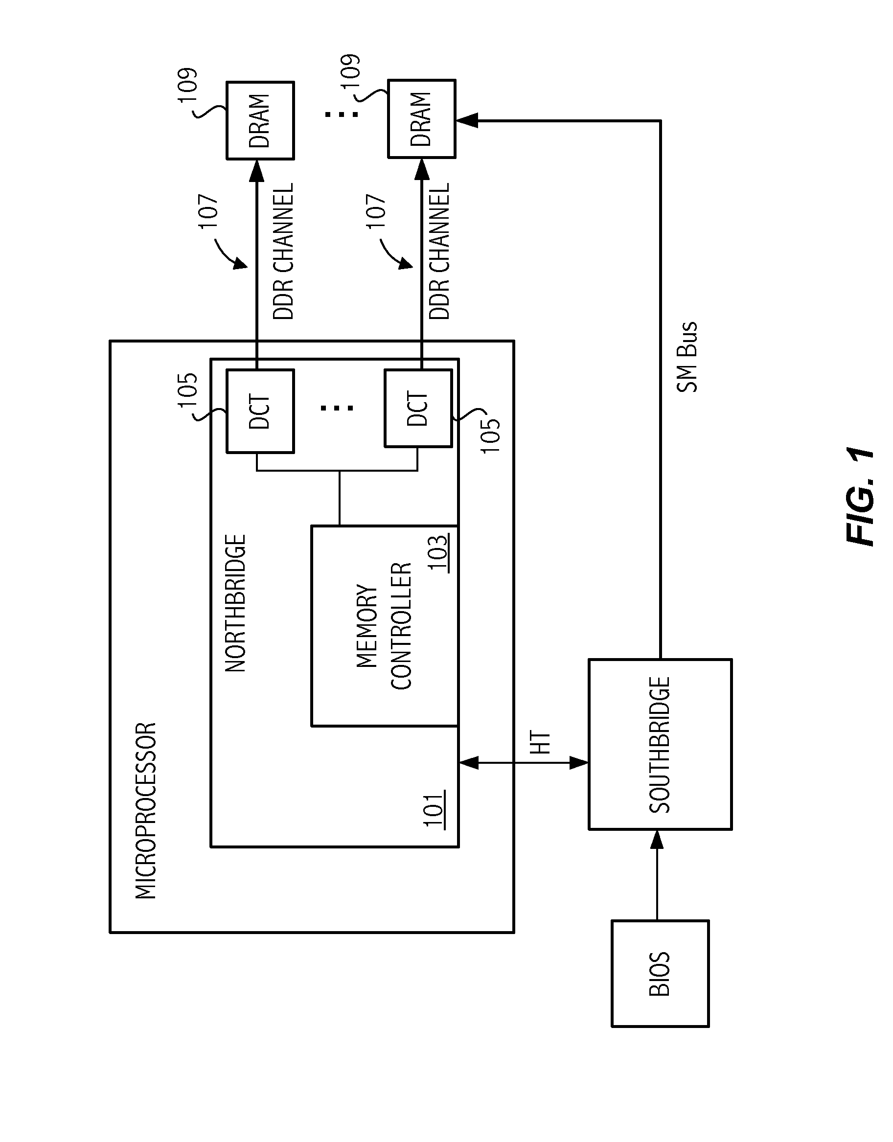 Parallel training of dynamic random access memory channel controllers