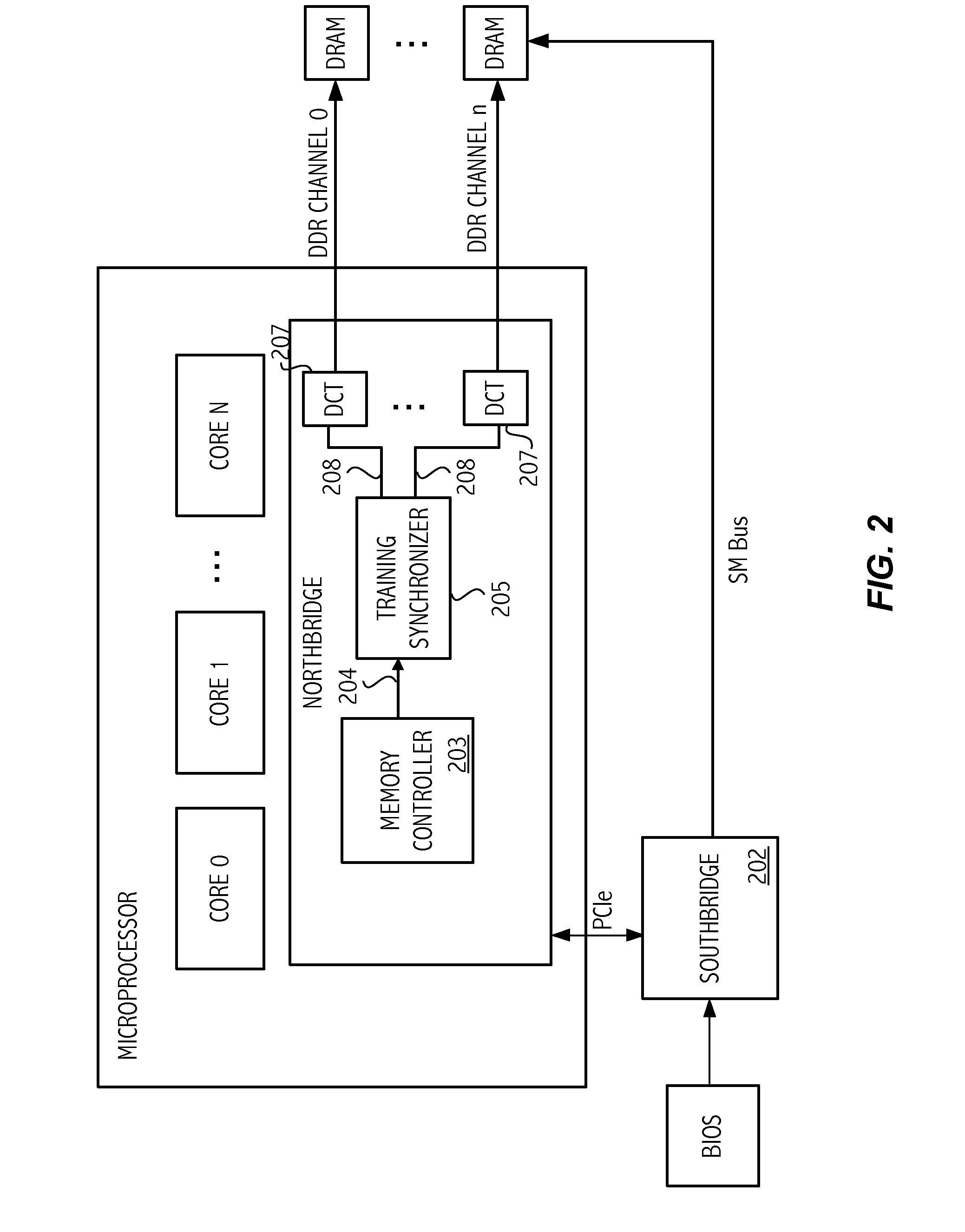 Parallel training of dynamic random access memory channel controllers