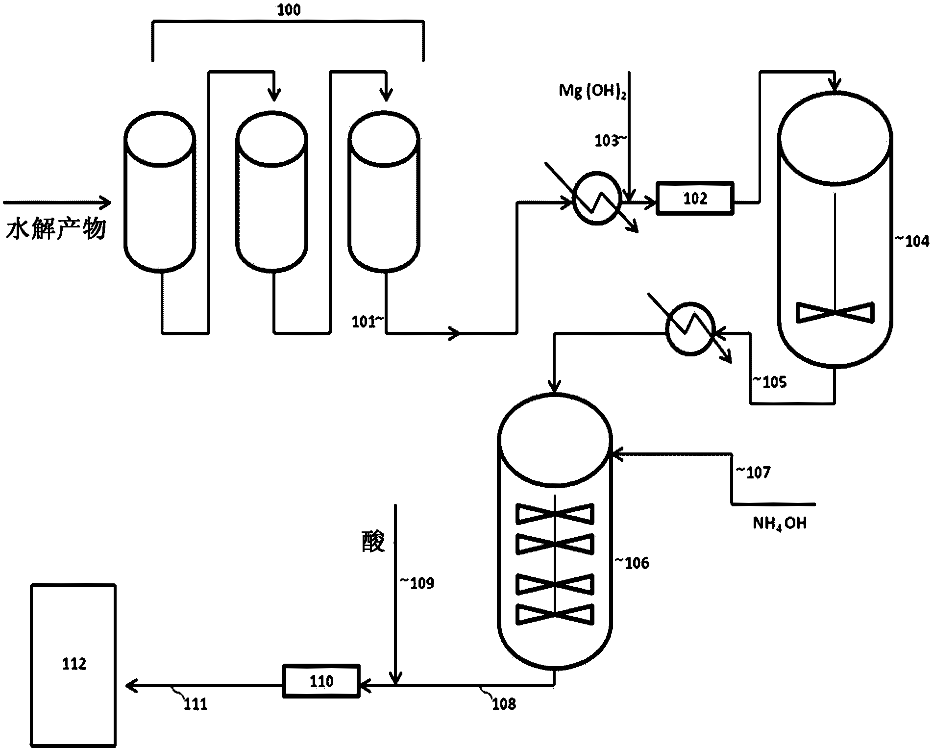 Methods for detoxifying a lignocellulosic hydrolysate