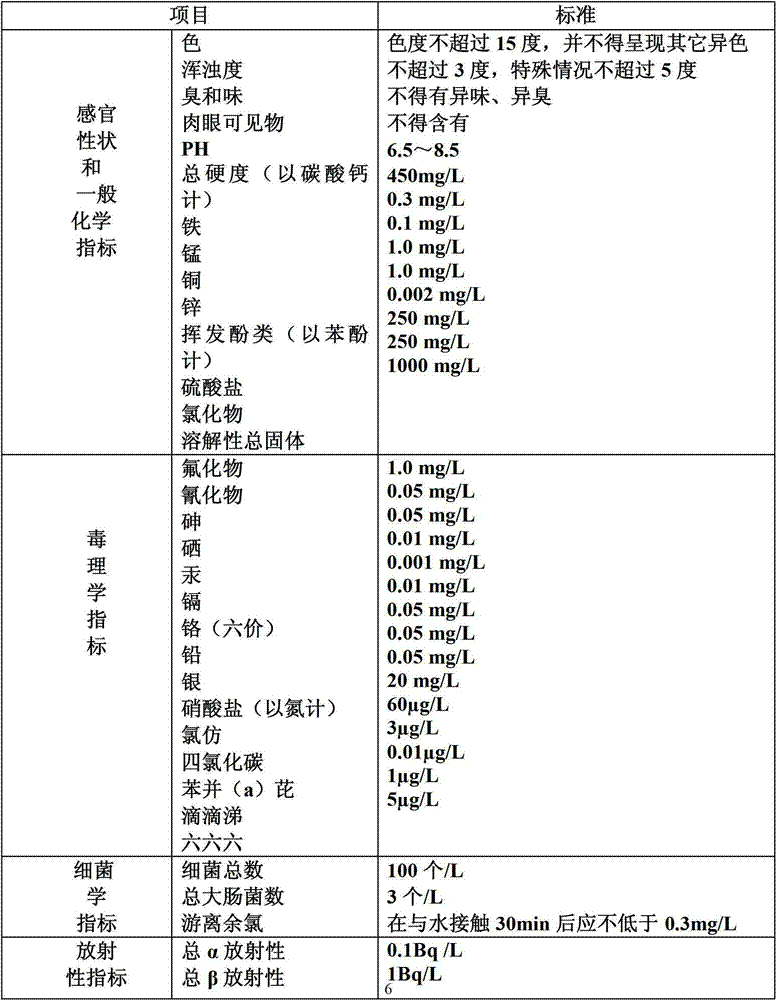 Method for planting polygonum multiflorum