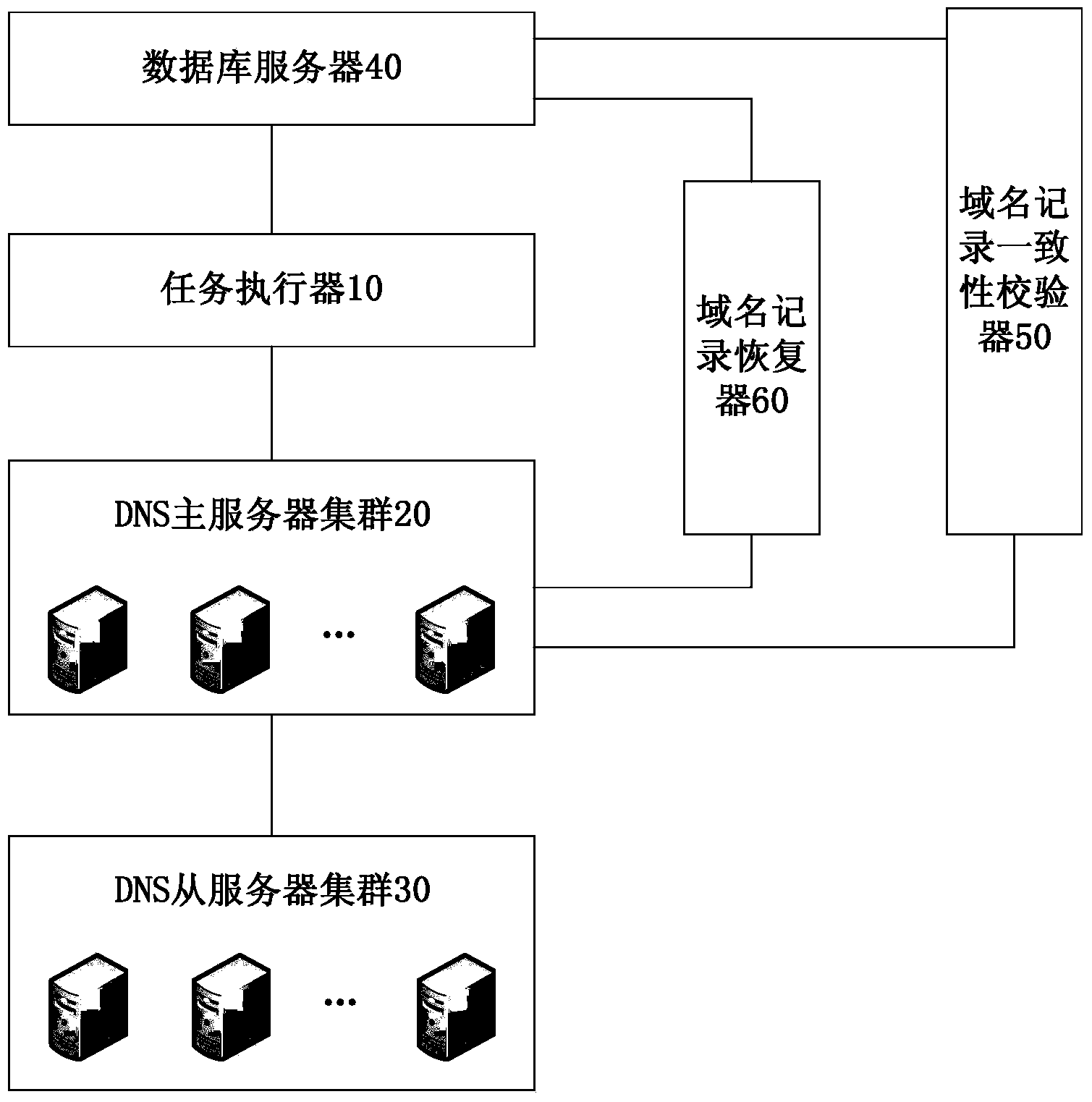 DNS (domain name sever) domain name management system and method