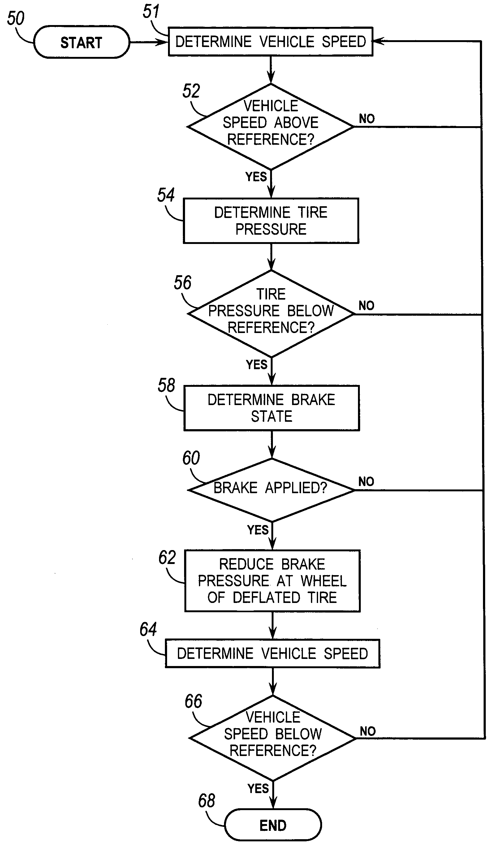 Method for providing enhanced stability of a vehicle with a deflated tire