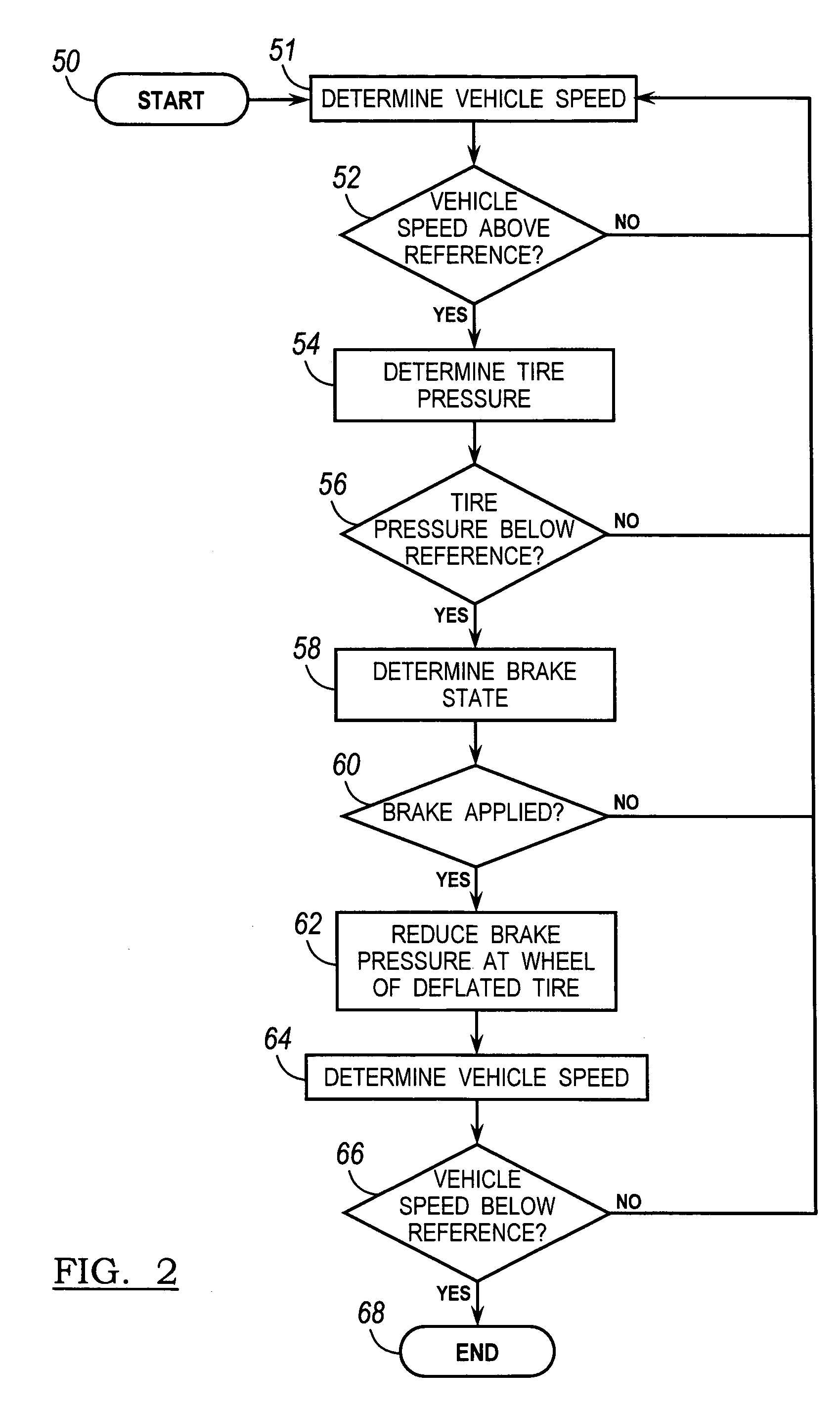 Method for providing enhanced stability of a vehicle with a deflated tire