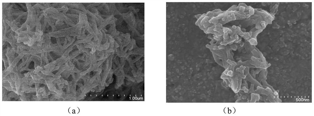 A high-yield, green synthesis method for conductive polyaniline