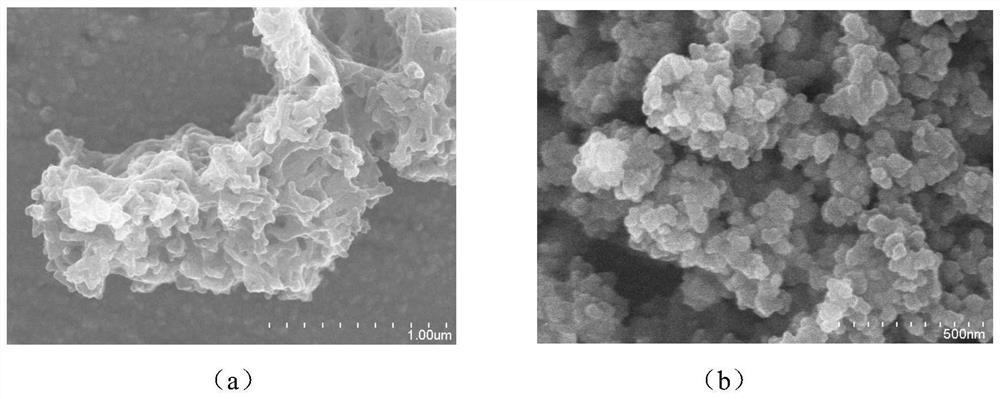 A high-yield, green synthesis method for conductive polyaniline