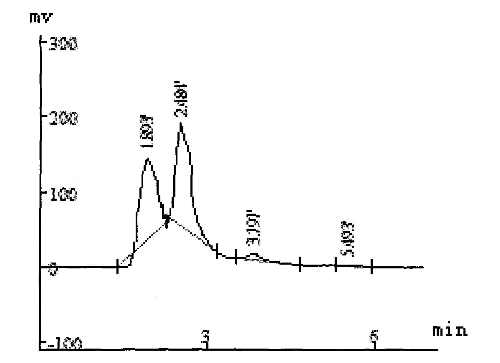 Method for extracting apigenin from Chinese violet