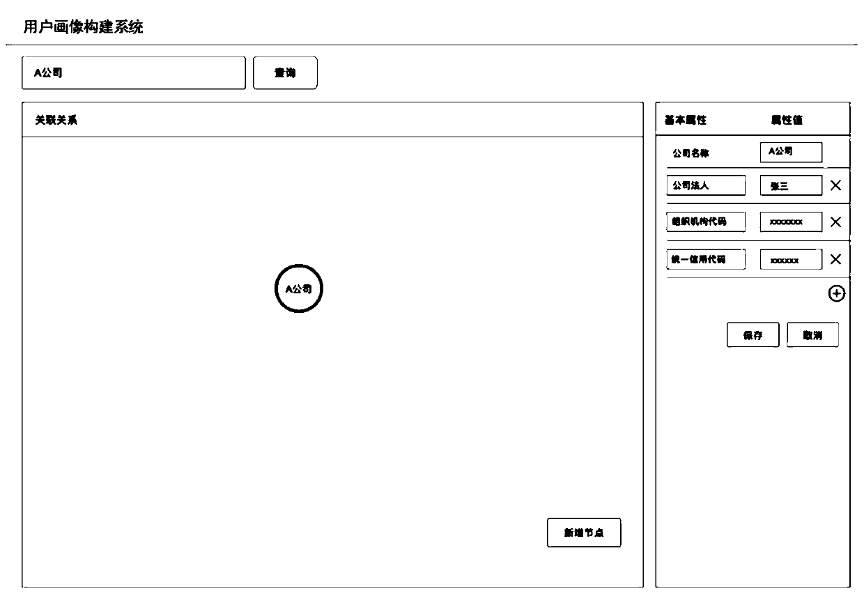 User portrait construction method and system based on graph database and storage medium