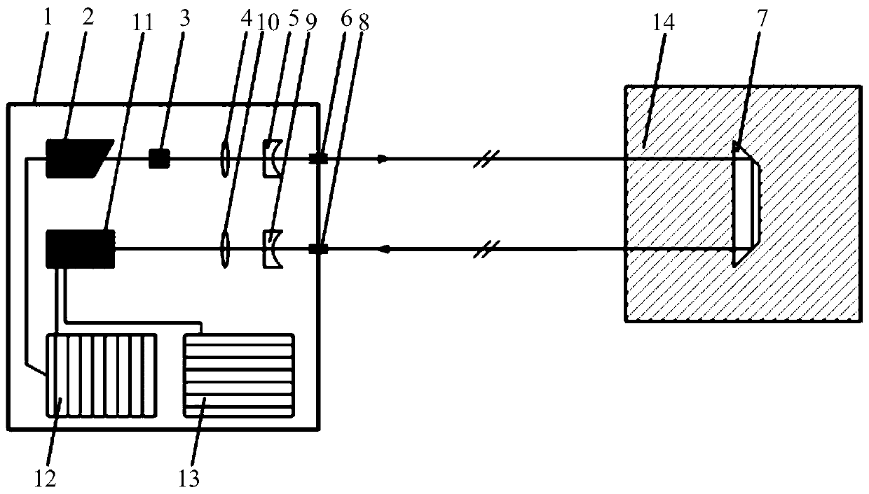 On-line measuring device and method for gamma radiation optical glass transmittance