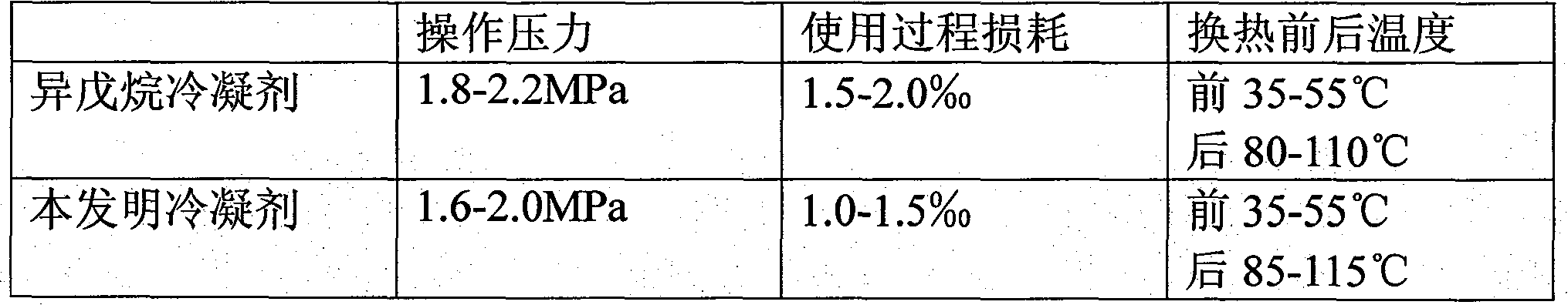 Production process for polyethylene device condensing agent