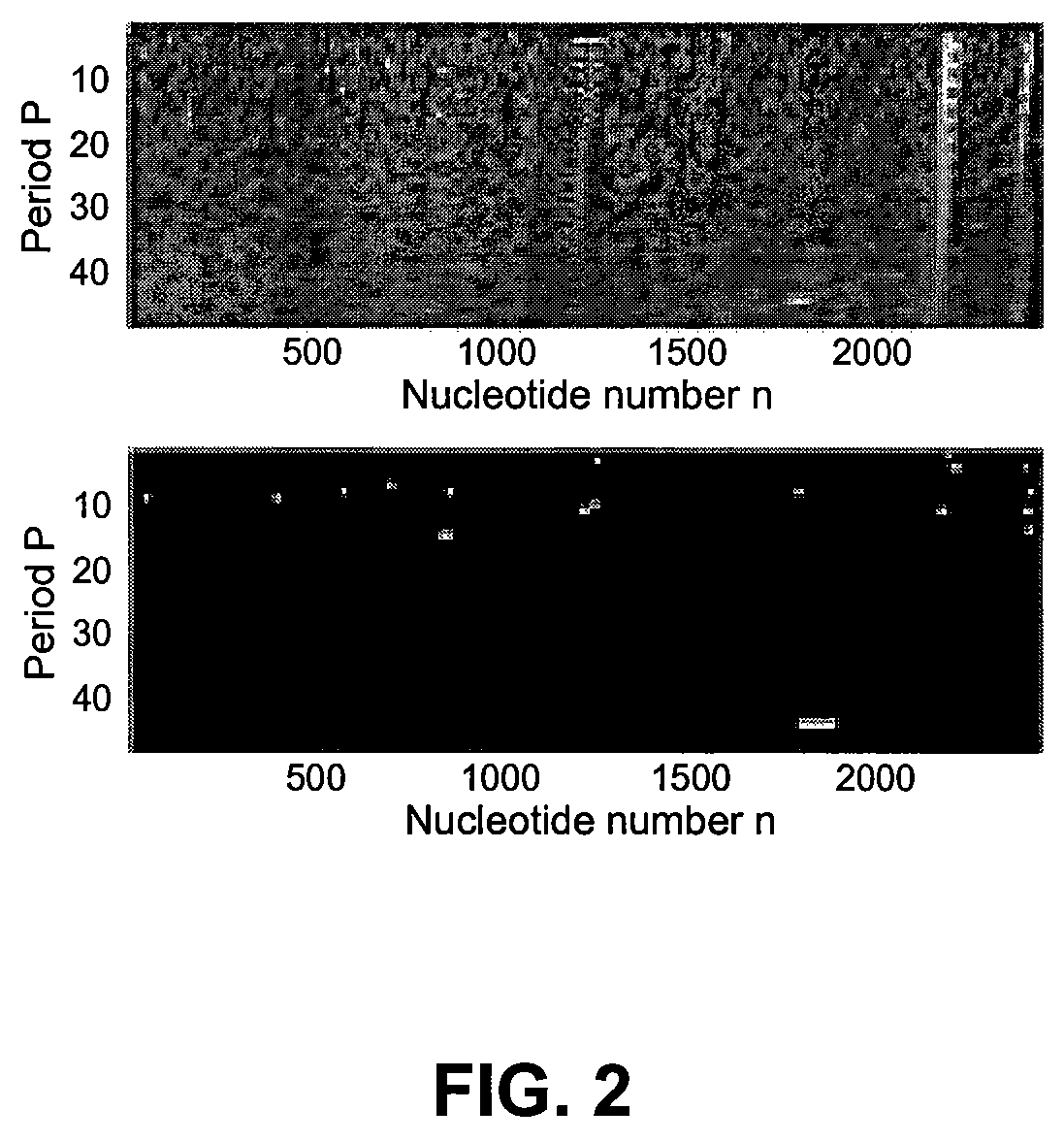 Quaternionic algebra approach to DNA and RNA tandem repeat detection