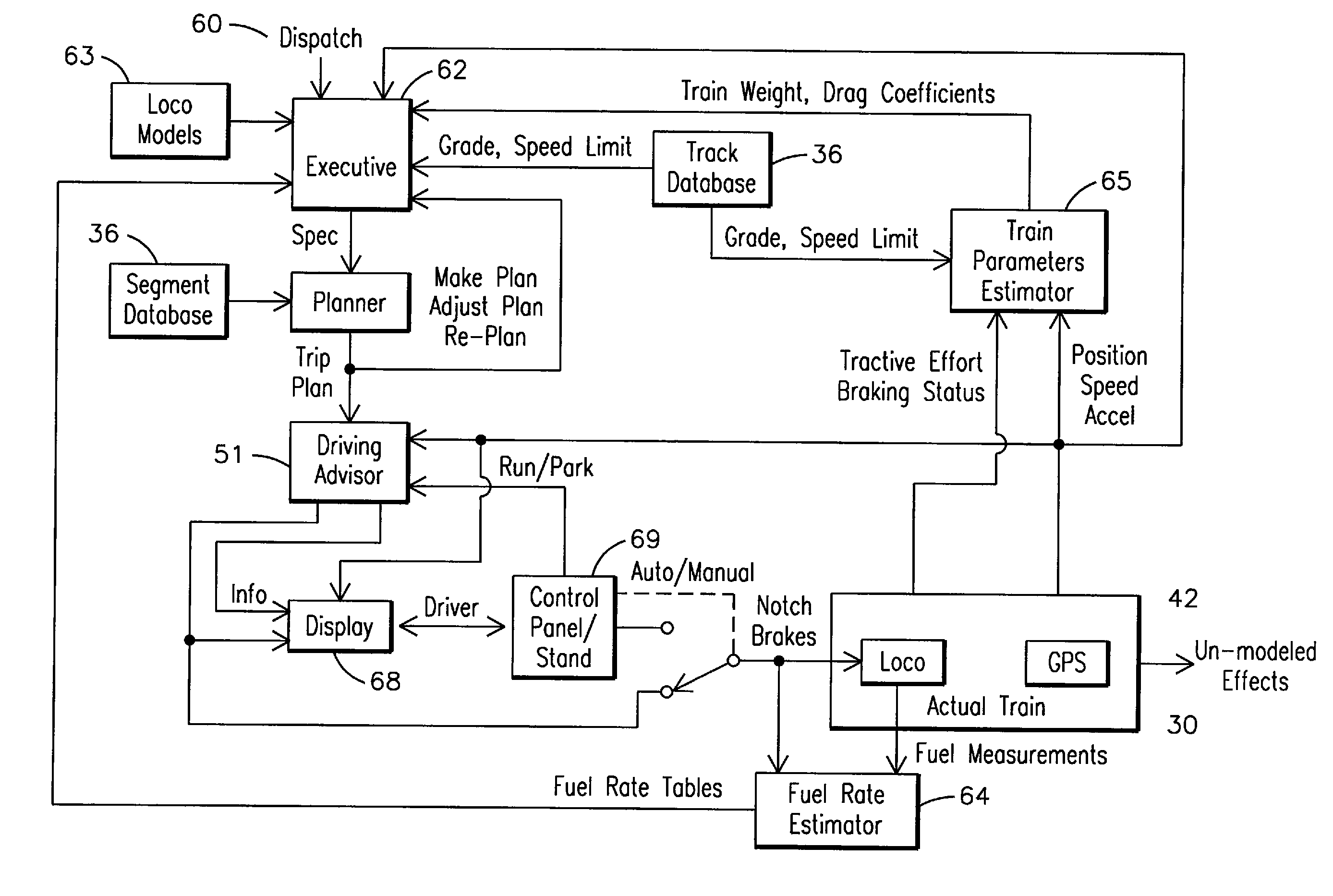 Method, system and computer software code for trip optimization with train/track database augmentation