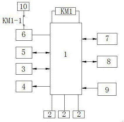 Industrial control intelligent gateway