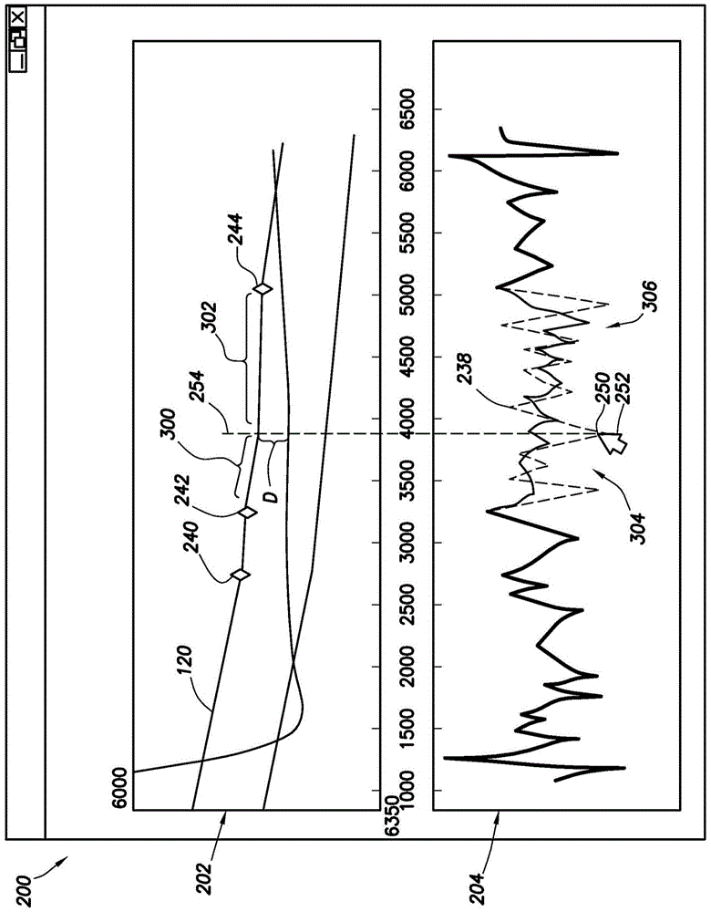 Method and system for correlating survey logs with predictive logs