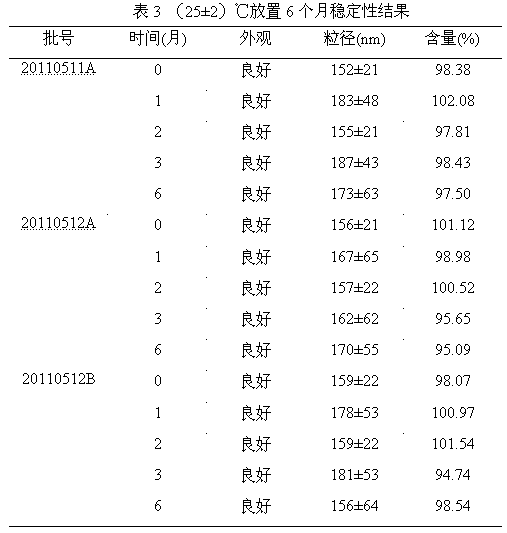 Clopidogrel and salt submicron emulsion injection thereof as well as preparation method of same