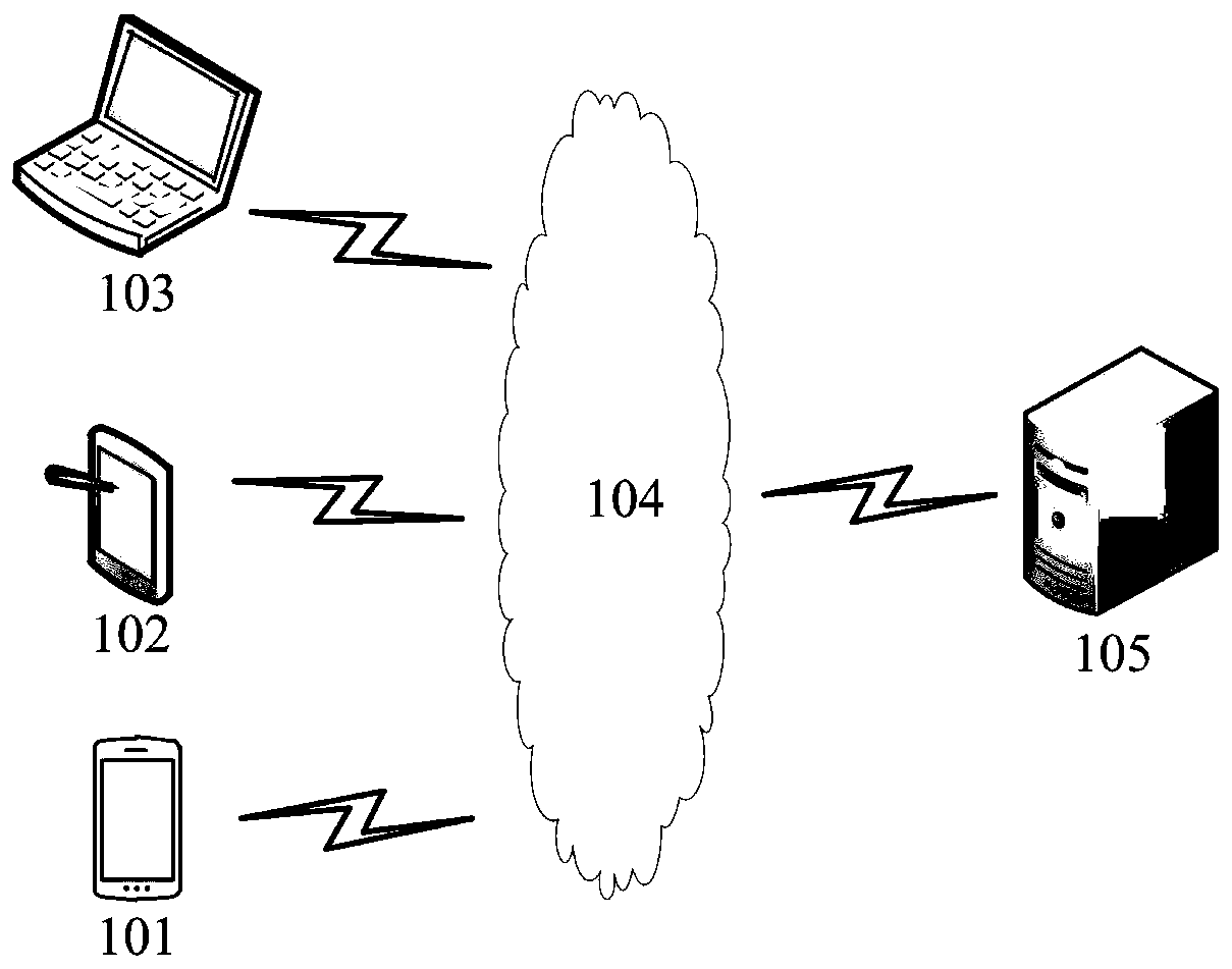 Business processing method and device, computer readable medium and electronic equipment