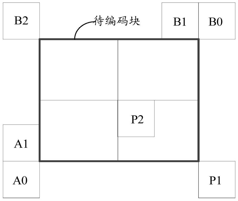 Video coding method, coding device, electronic equipment and storage medium